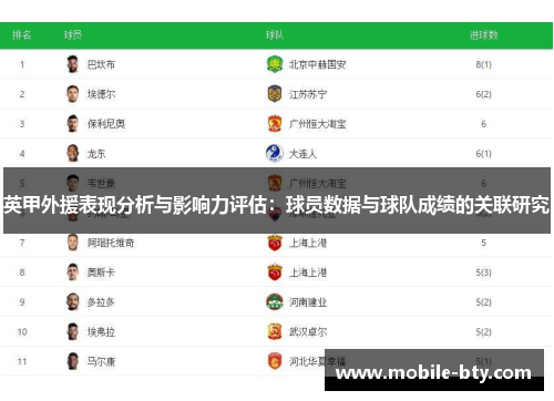 英甲外援表现分析与影响力评估：球员数据与球队成绩的关联研究