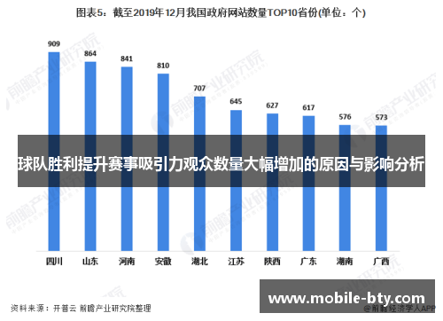 球队胜利提升赛事吸引力观众数量大幅增加的原因与影响分析