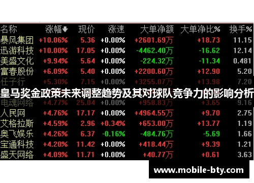 皇马奖金政策未来调整趋势及其对球队竞争力的影响分析