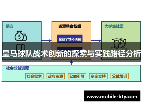 皇马球队战术创新的探索与实践路径分析