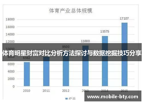 体育明星财富对比分析方法探讨与数据挖掘技巧分享