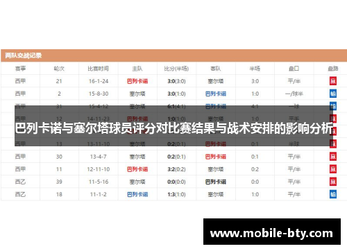 巴列卡诺与塞尔塔球员评分对比赛结果与战术安排的影响分析
