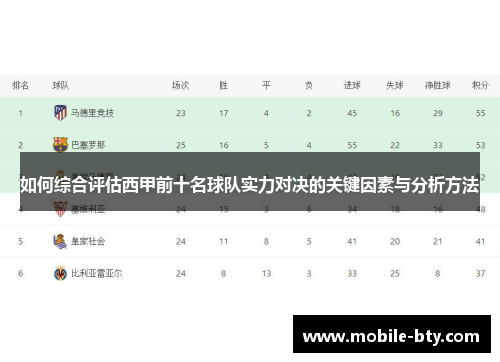 如何综合评估西甲前十名球队实力对决的关键因素与分析方法