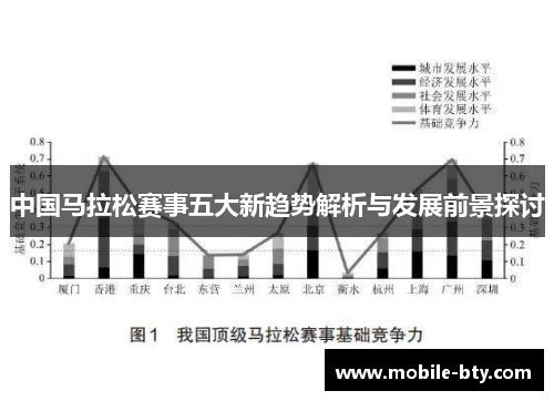 中国马拉松赛事五大新趋势解析与发展前景探讨