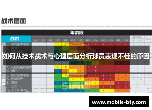 如何从技术战术与心理层面分析球员表现不佳的原因