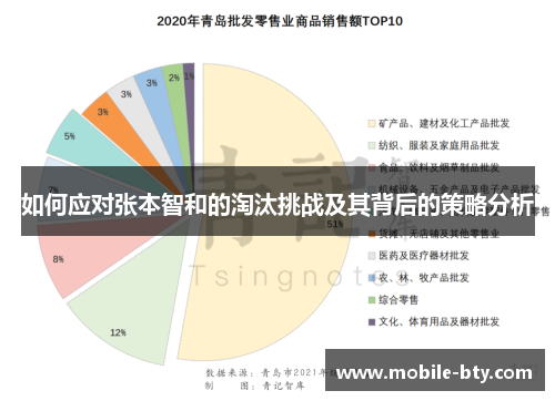 如何应对张本智和的淘汰挑战及其背后的策略分析