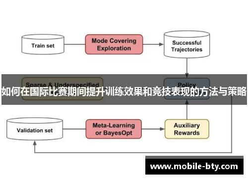 如何在国际比赛期间提升训练效果和竞技表现的方法与策略
