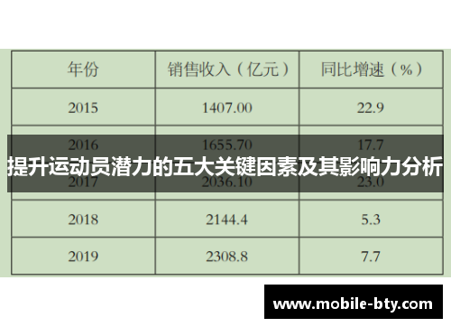 提升运动员潜力的五大关键因素及其影响力分析