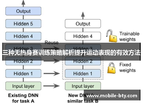 三种无热身赛训练策略解析提升运动表现的有效方法