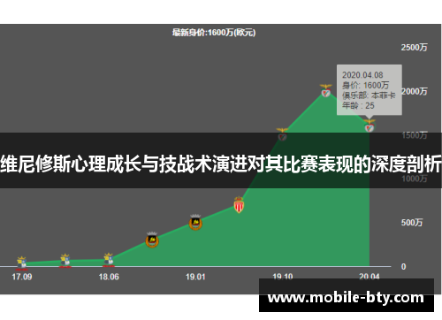 维尼修斯心理成长与技战术演进对其比赛表现的深度剖析