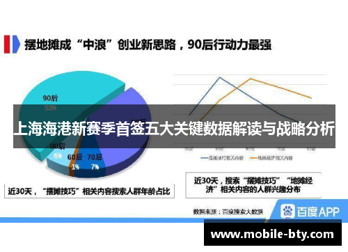 上海海港新赛季首签五大关键数据解读与战略分析