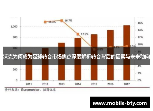 沃克为何成为足球转会市场焦点深度解析转会背后的因素与未来动向