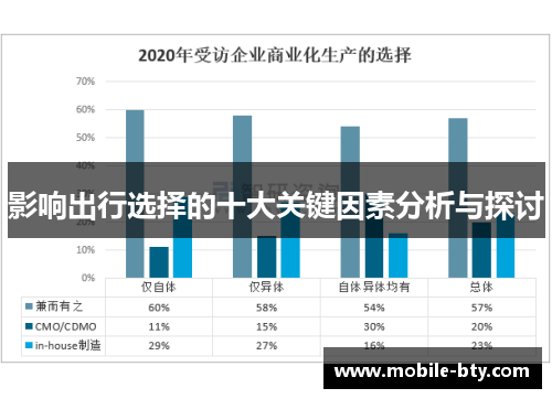 影响出行选择的十大关键因素分析与探讨