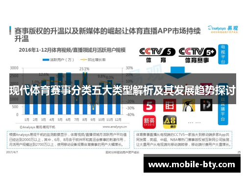 现代体育赛事分类五大类型解析及其发展趋势探讨