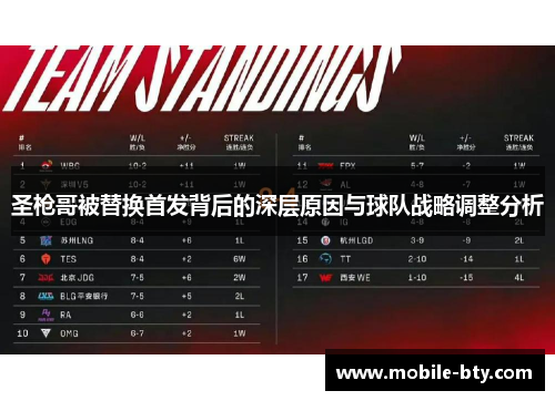 圣枪哥被替换首发背后的深层原因与球队战略调整分析