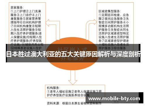 日本胜过澳大利亚的五大关键原因解析与深度剖析