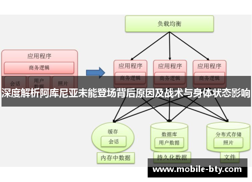 深度解析阿库尼亚未能登场背后原因及战术与身体状态影响