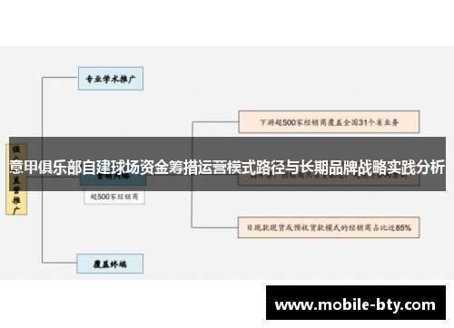 意甲俱乐部自建球场资金筹措运营模式路径与长期品牌战略实践分析 意甲俱乐部自建球场资金筹措运营模式路径与长期品牌战略实践分析