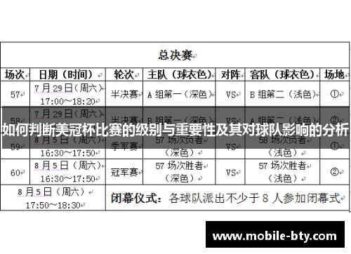 如何判断美冠杯比赛的级别与重要性及其对球队影响的分析 如何判断美冠杯比赛的级别与重要性及其对球队影响的分析
