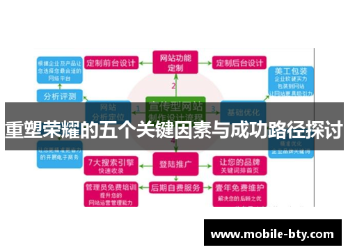重塑荣耀的五个关键因素与成功路径探讨