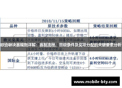 欧协联决赛规则详解：赛制流程、晋级条件及奖项分配的关键要素分析