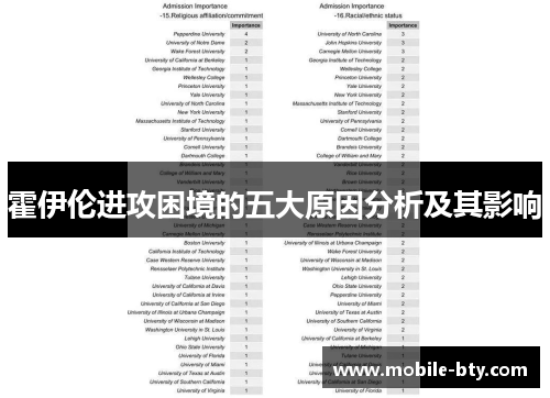 霍伊伦进攻困境的五大原因分析及其影响 霍伊伦进攻困境的五大原因分析及其影响