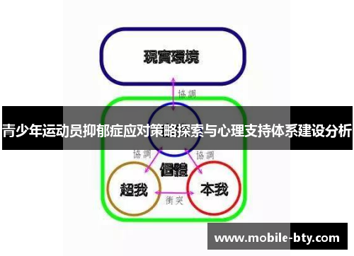 青少年运动员抑郁症应对策略探索与心理支持体系建设分析 青少年运动员抑郁症应对策略探索与心理支持体系建设分析