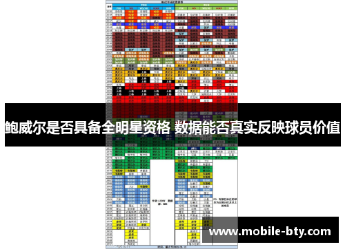 鲍威尔是否具备全明星资格 数据能否真实反映球员价值
