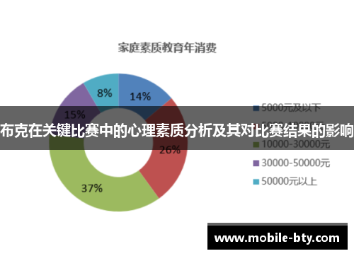 布克在关键比赛中的心理素质分析及其对比赛结果的影响 布克在关键比赛中的心理素质分析及其对比赛结果的影响